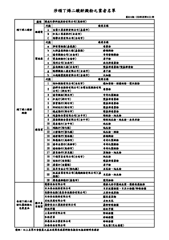 毒澱粉名單