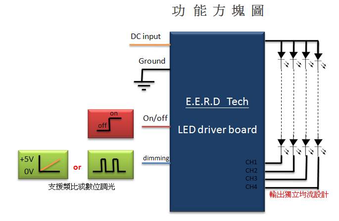 LED driver board-