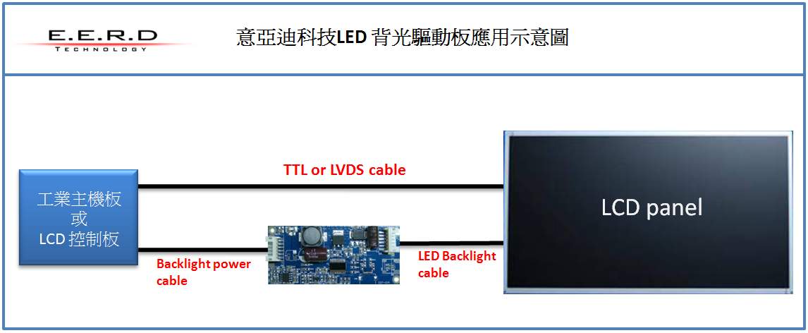 LED driver board-