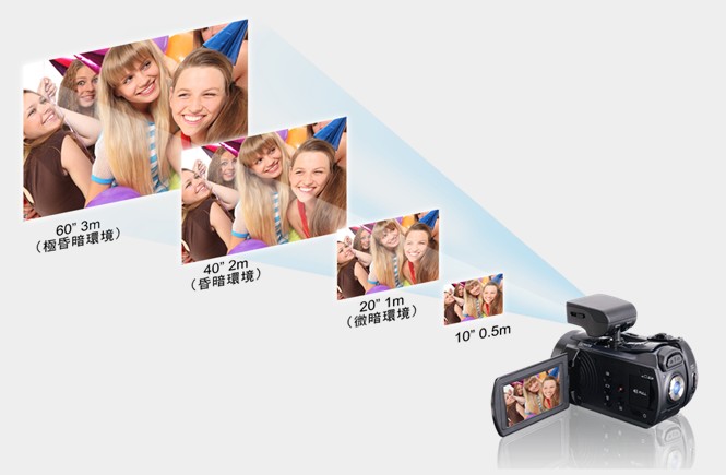 HDV–D350投影式數位攝影機-