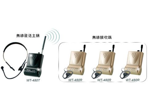 WT 480T_R 團隊無線導覽系統 (無線團隊講解機)-
