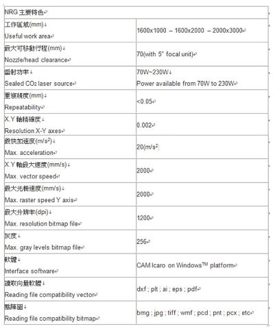 NRG 雷射切割機-