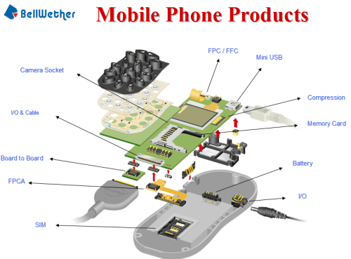 MobileConnector-