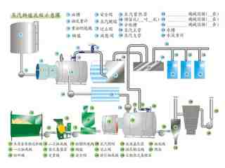 蒸汽鍋爐流程示意圖