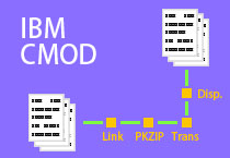 IBM CMOD-