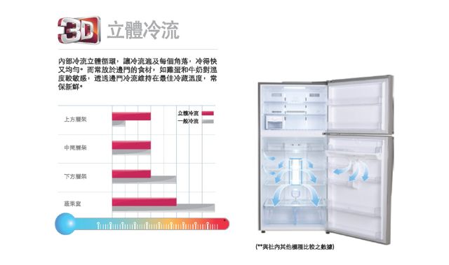 LG樂金 花之舞系列變頻上下門冰箱 GN–M562GP-幸韻電器有限公司