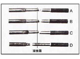 自動摩擦熔接機-