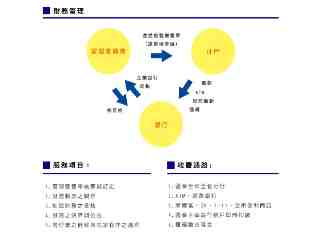 財務管理