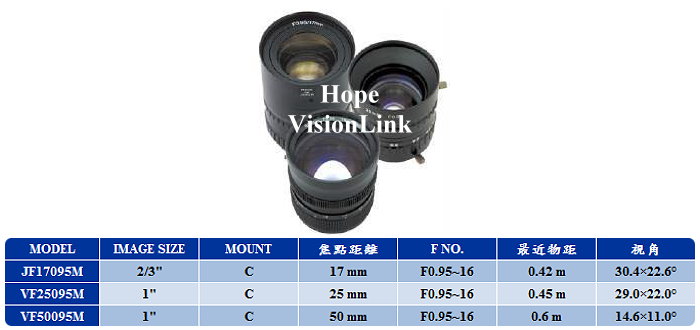 Spacecom相容2/3吋高速攝影機 大光圈高解析CCTV鏡頭