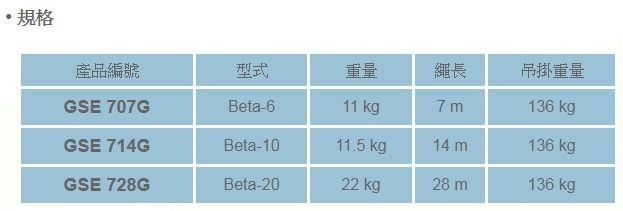 Beta攀高安全吊具EN 360-