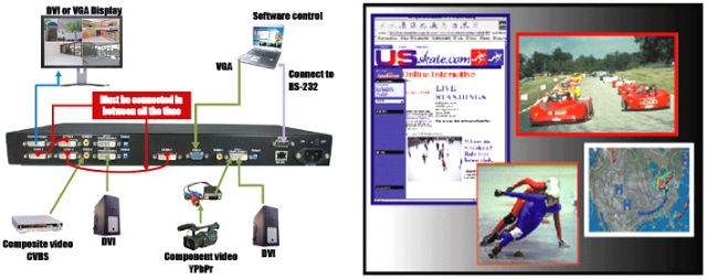 四畫面整合顯示控制器MX–1004PF 子母畫面 pip pap 線上教學