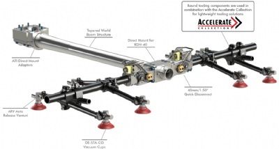 快速輕量化終端效應器 Accelerate® LWT Lightweight Effectors-