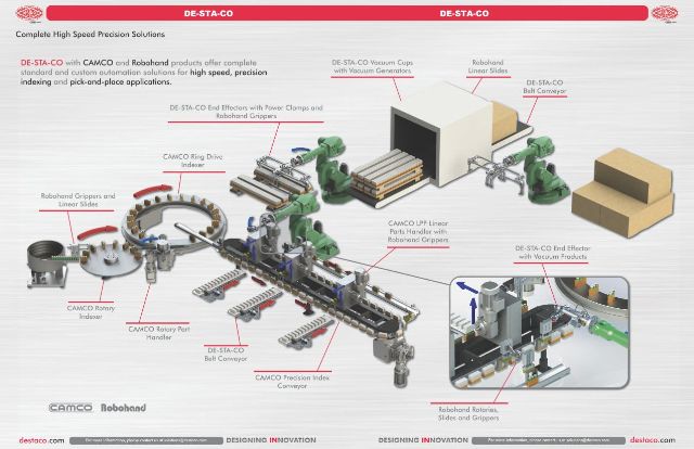 快速智能輸送帶 CAMCO iQue™ Conveyor-