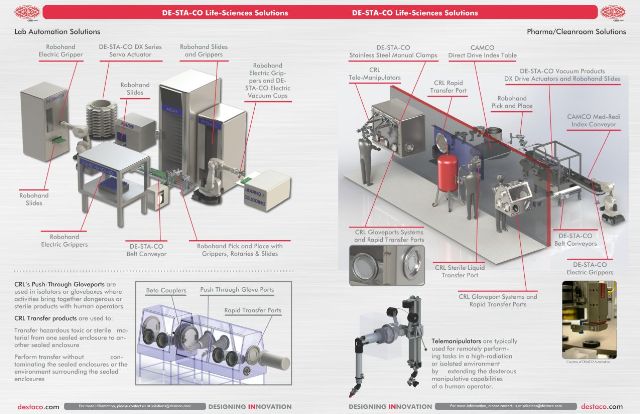 快速手套箱系統 ​CRL Push-Through Gloveport System-