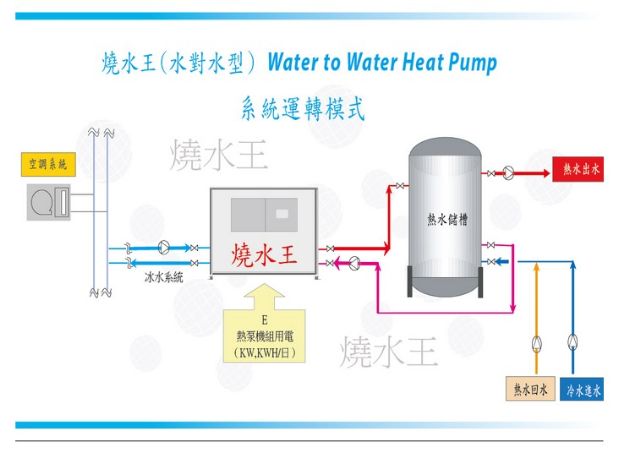商用熱泵熱水器-