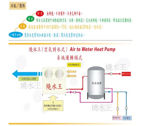 商用熱泵熱水器-