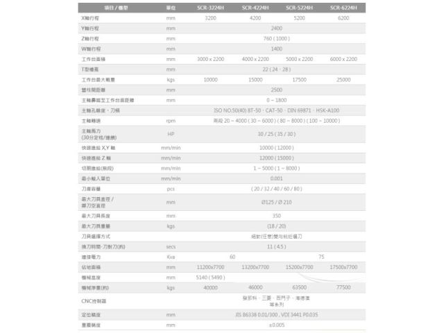 數控龍門加工中心機(SCR-H 系列)-
