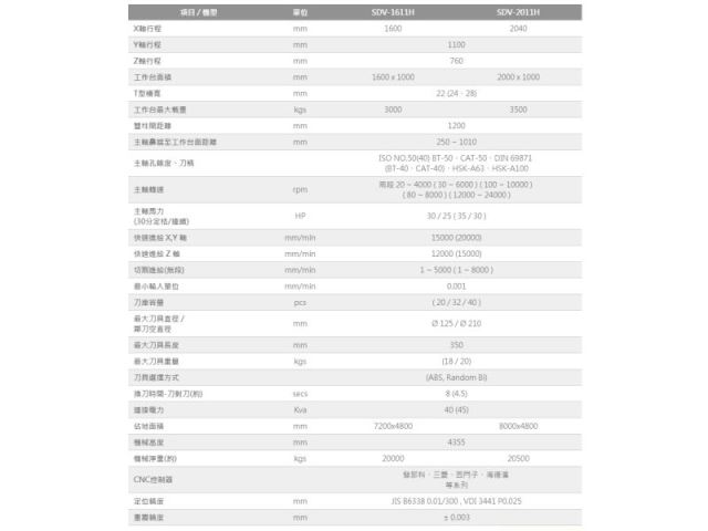 數控龍門加工中心機(SDV-H 系列)-