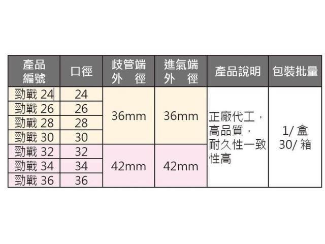 勁戰節流閥-