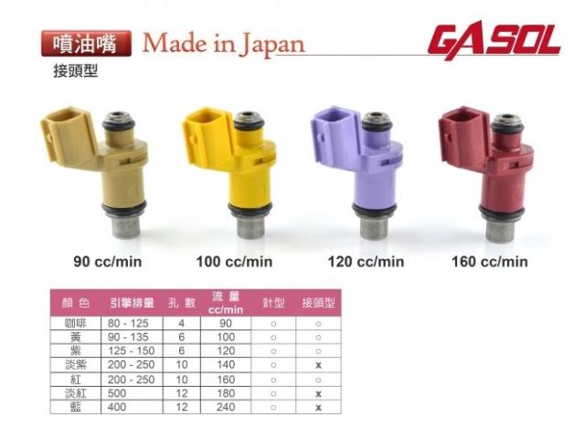 GASOL接頭型噴油嘴 (YAMAHA日本原裝)-