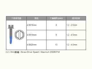 六角華司頭