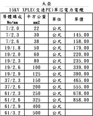 大亞電線電纜,15KV XLPE 單芯電纜-