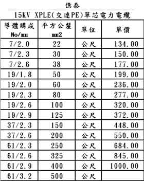 億泰電線電纜,15KV XLPE 單芯電纜-