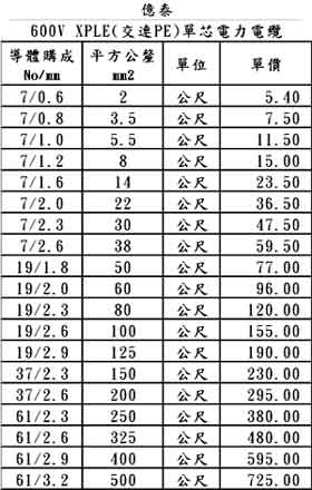 億泰電線電纜,600V XLPE 單芯電纜-