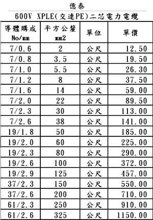 億泰電線電纜,600V XLPE 二芯電纜-