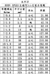 太平洋電線電纜,600V XLPE 二芯電纜