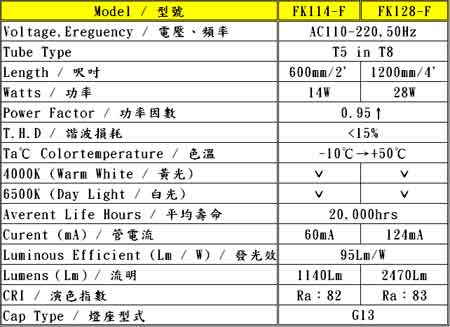 康潤燈管,FAECO螢光燈管-