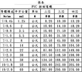 億泰電線電纜,PVC 控制電纜(充實型)