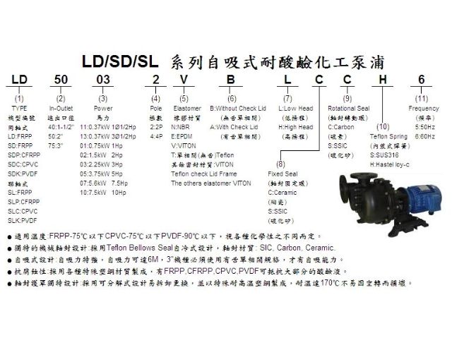 LD/SD/SL自吸式耐酸鹼化工泵浦-