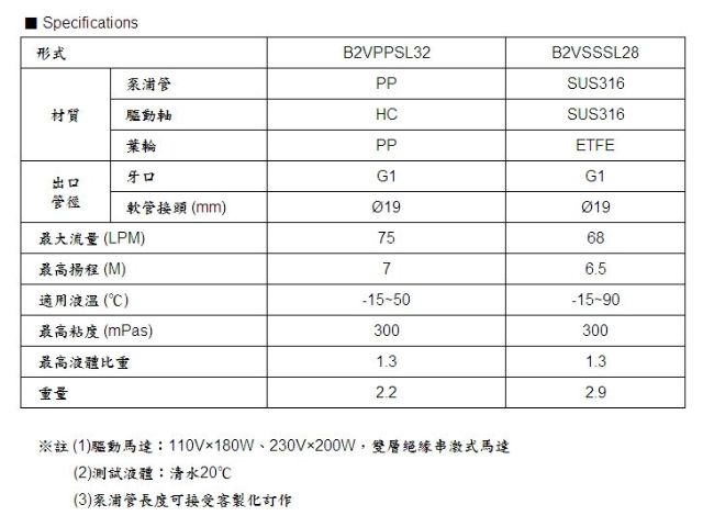 (手提幫浦) Lutz B2V小型手提式電動桶裝泵浦-