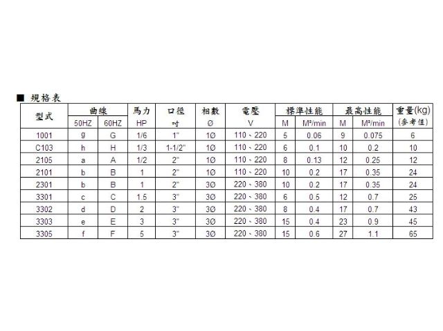 金屬製污水(泥)沉水泵浦-