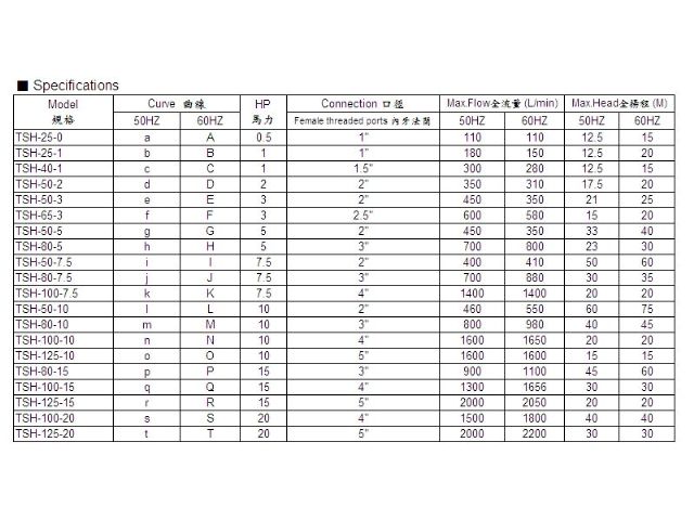 TSH金屬臥式離心式泵浦-