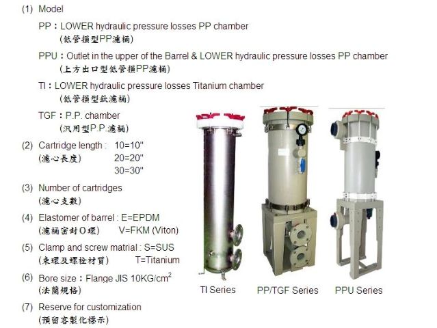 PCB 蝕刻線過濾器-