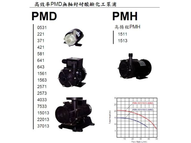 高效率PMD無軸封耐酸鹼化工泵浦-