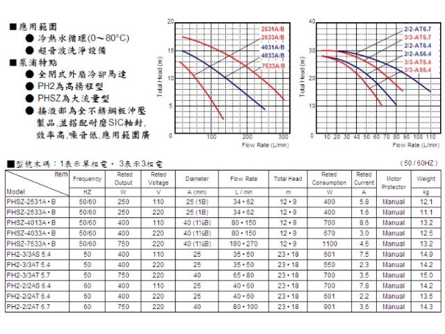 PHSZ/PH2不銹鋼泵浦-