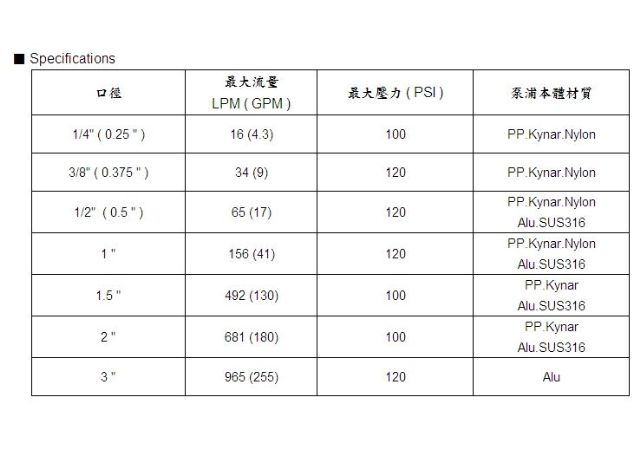 Lutz Jesco 雙隔膜氣動式泵浦-