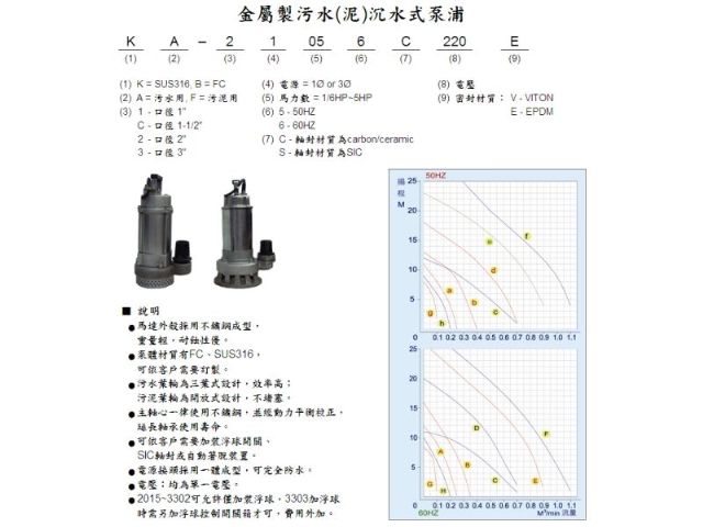 金屬製污水(泥)沉水泵浦-