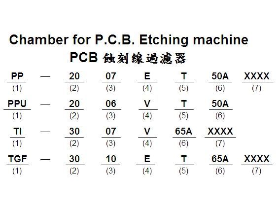 PCB 蝕刻線過濾器-