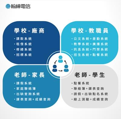 免費建置辦公室市話打電話不用錢系統