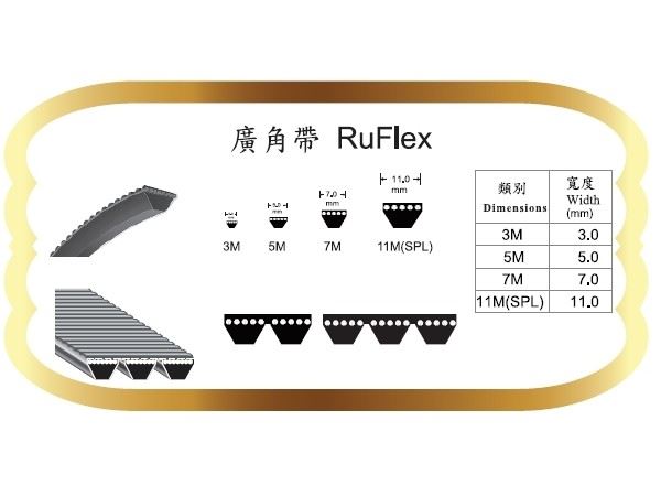 廣角帶 RuFlex-