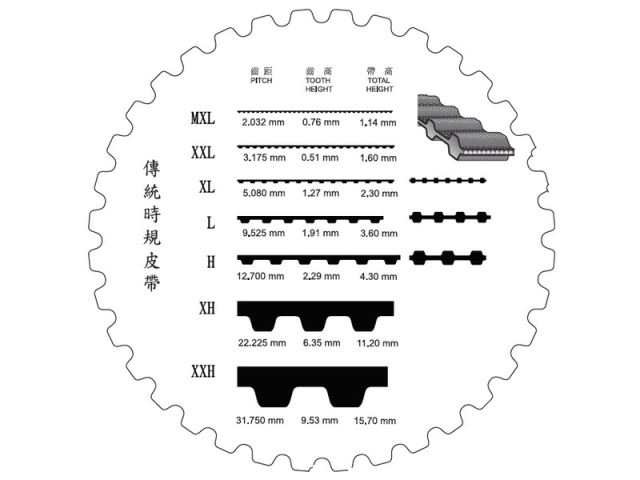 傳統時規皮帶-