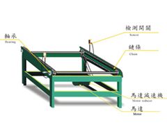 019_鏈條輸送機-