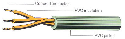 FLEXIBLE CABLE-