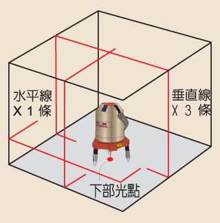 HU–168墨線雷射儀(電子式)-