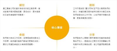 關於京元