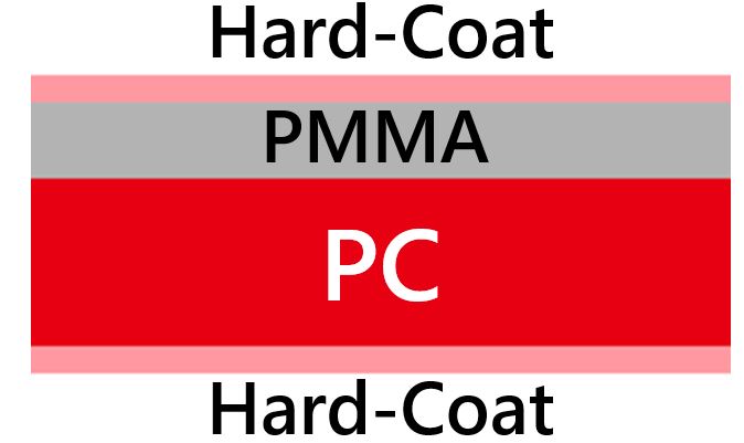 PC/PMMA複合板-硬化強化耐磨級-